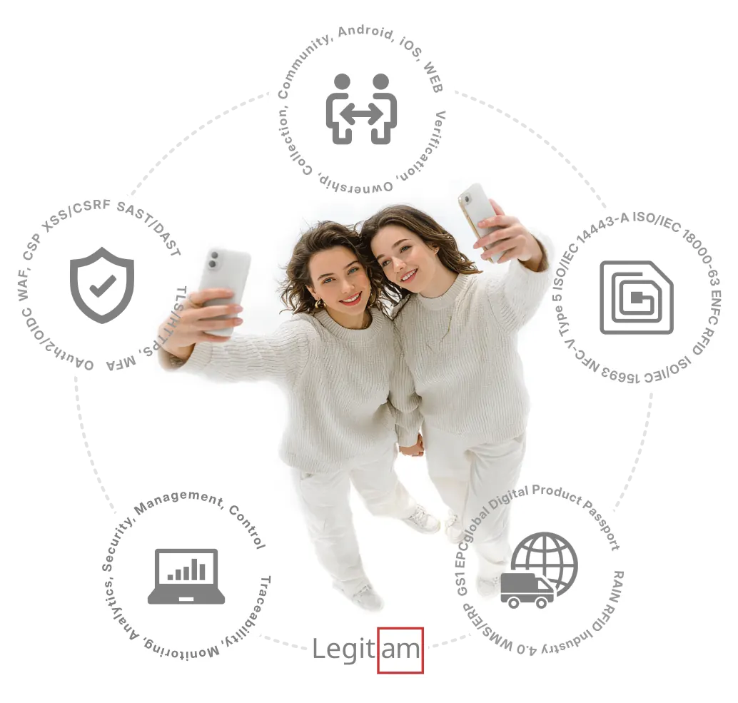 Two young women taking a selfie, surrounded by a circular infographic of Legitam ecosystem features, including Digital Product Passport (DPP), cryptographic security, ownership verification, and RFID logistics control